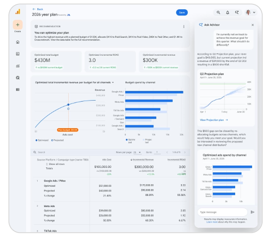ask advisor google analytics