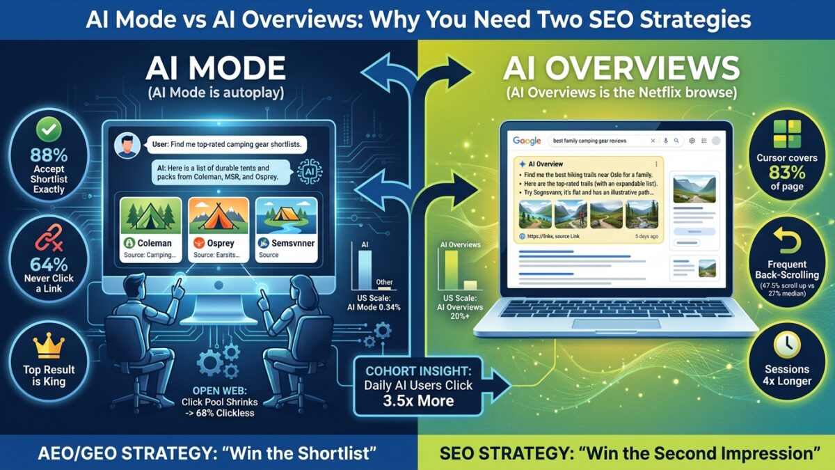 ai mode vs ai overview