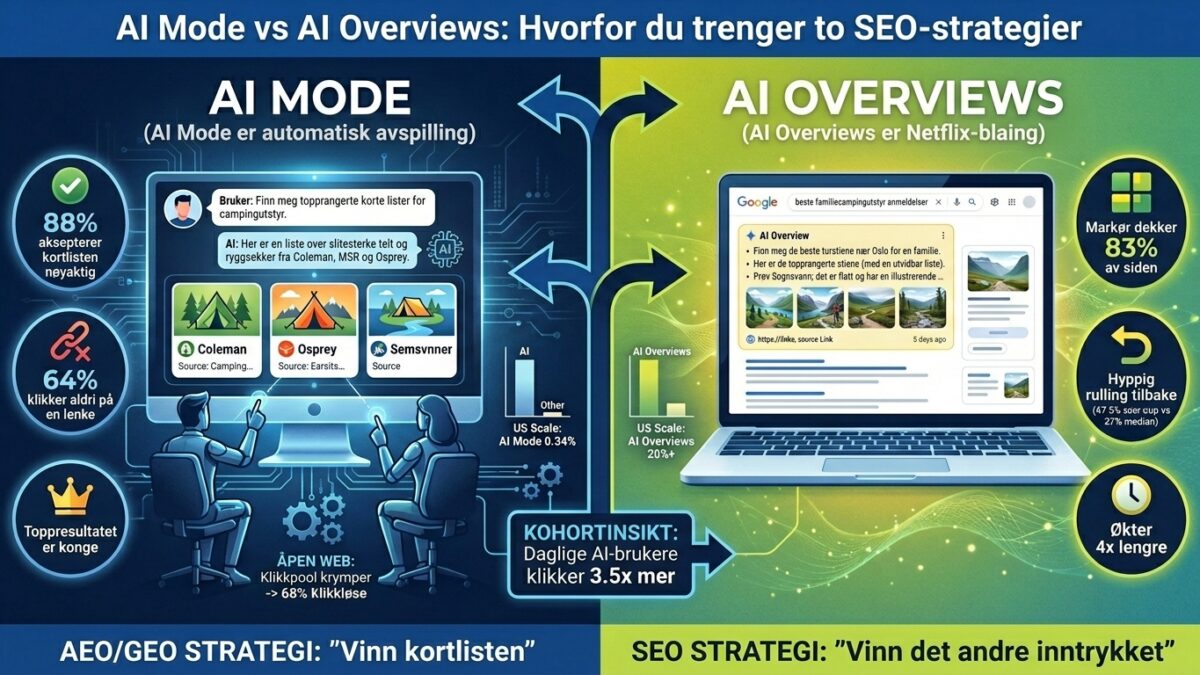 ai overviews vs ai mode norge