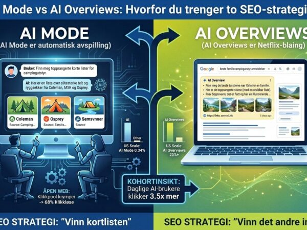 ai overviews vs ai mode norge