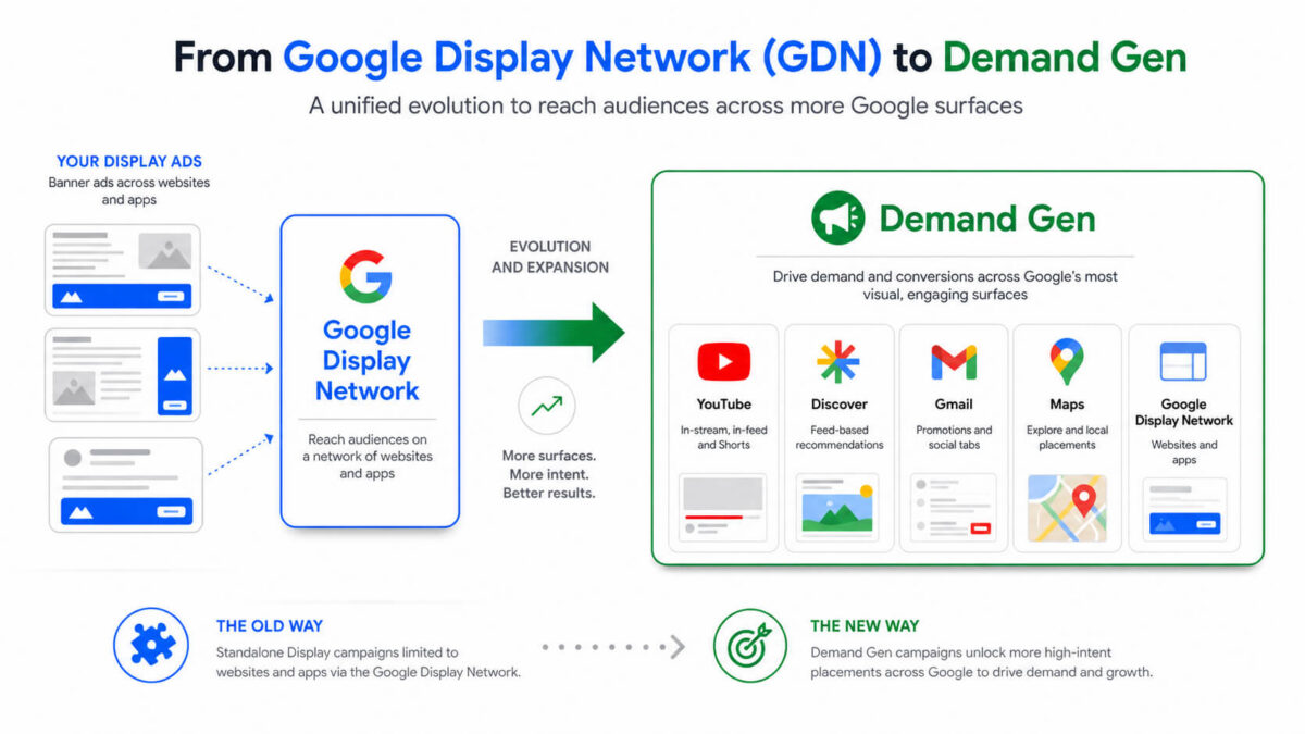 Google Display to Demand Gen Migration Playbook