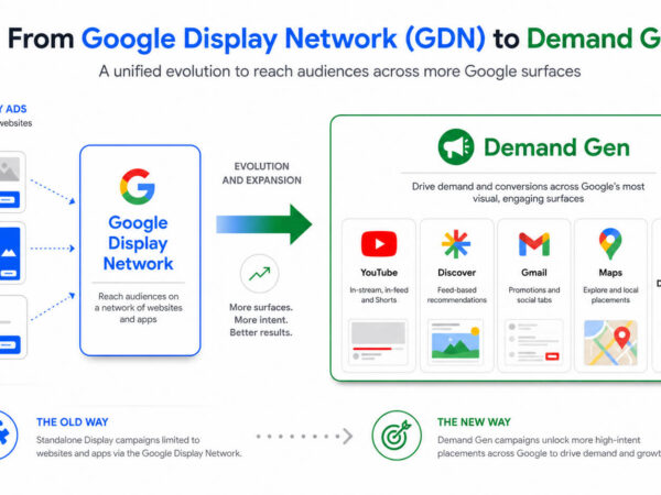 migrering fra Display til Demand Gen
